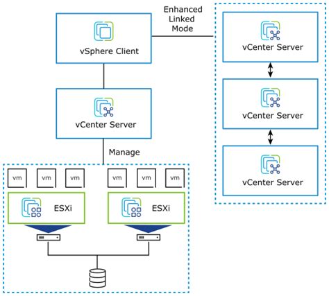 VMware ESXi 8.0.2 Download