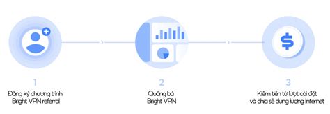 BrightVPN 1.482.985 Fast Download