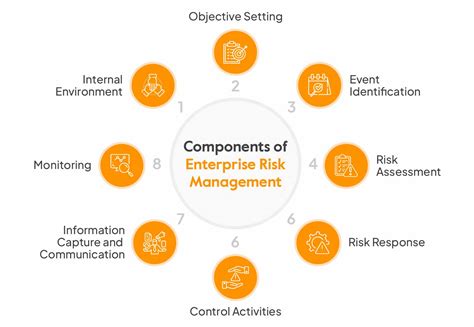 O\u0026O Enterprise Management Console